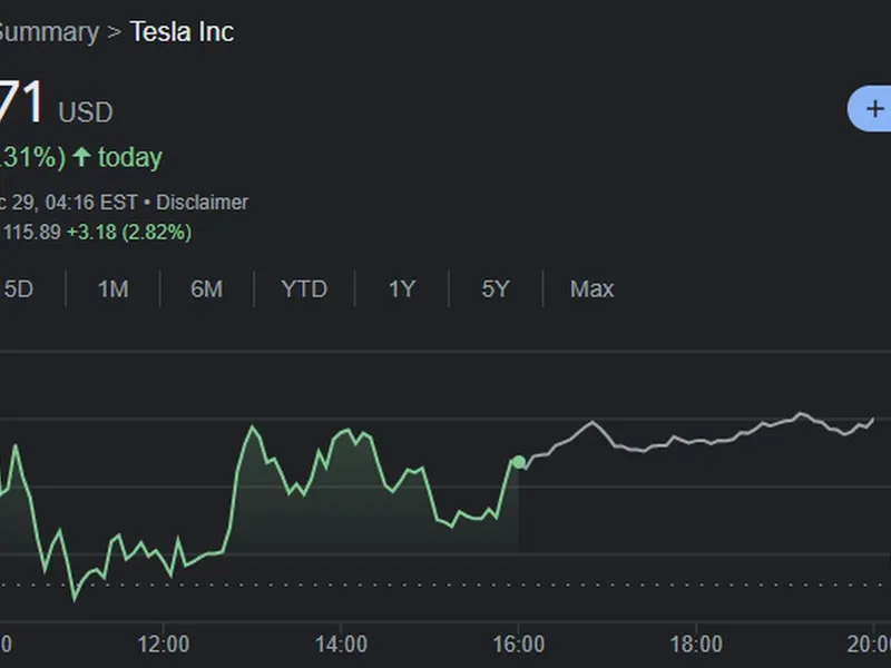 Efectul Medvedev. Acţiunile Tesla s-au prăbuşit, după ce Elon Musk a fost lăudat de Rusia - Foto: S&P 500