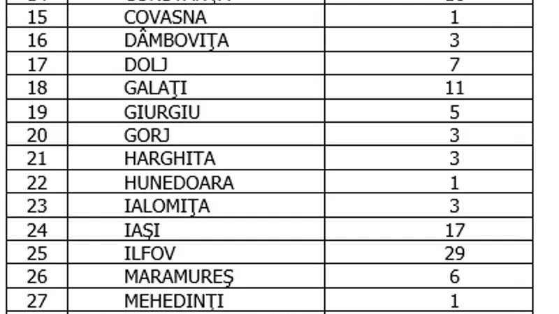 Sursa: GCS