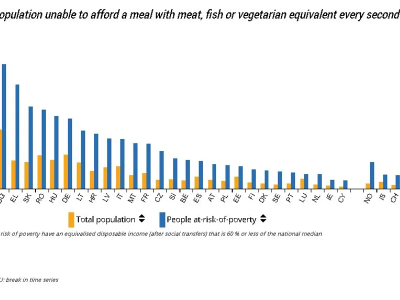 Risc de sărăcie / Foto: ec.europa.eu/eurostat