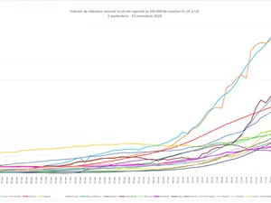 România este reprezentată cu mov Sursa: GCS