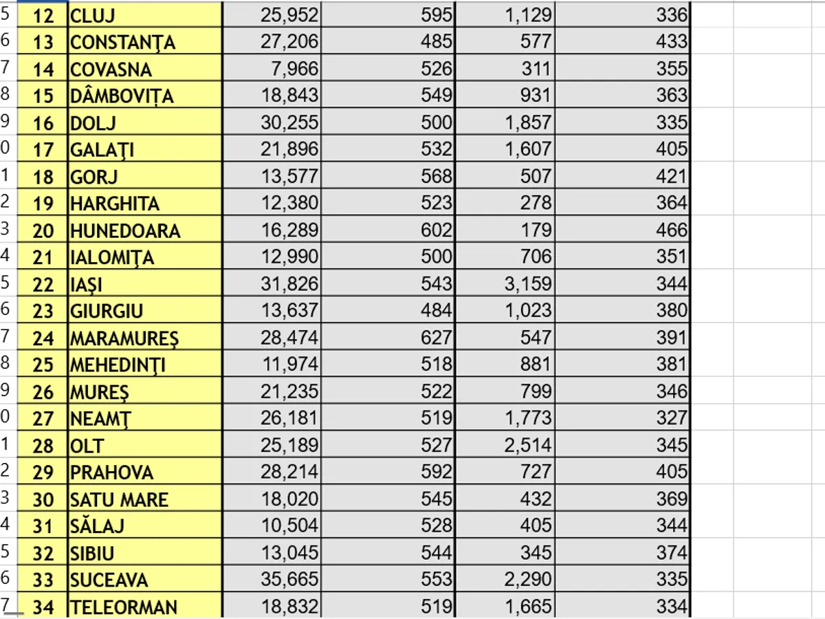 Pensii sociale - Foto: Casa de Pensii