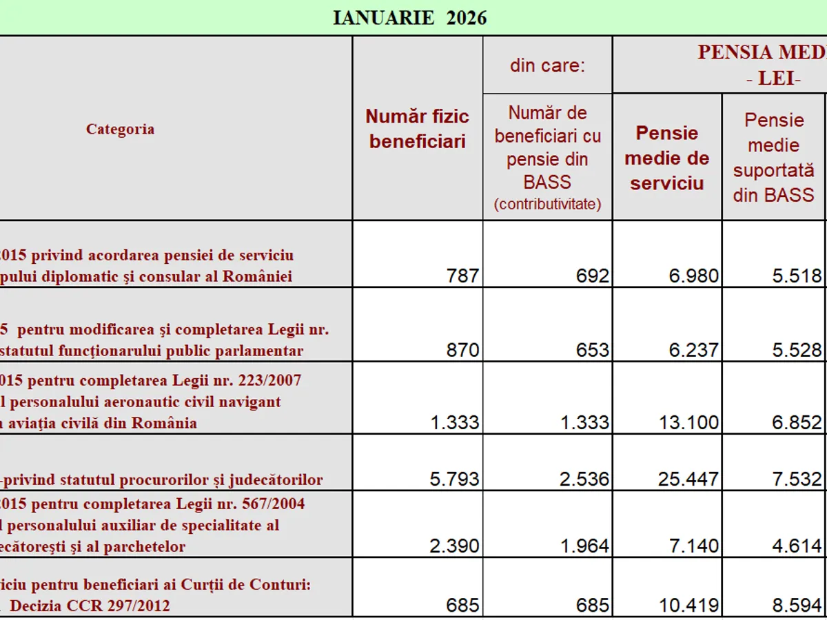 Date pensii - Foto: CNPP
