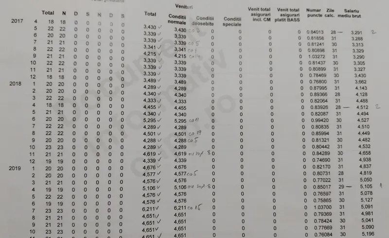 Punctaj la pensie - Foto: Casa de Pensii