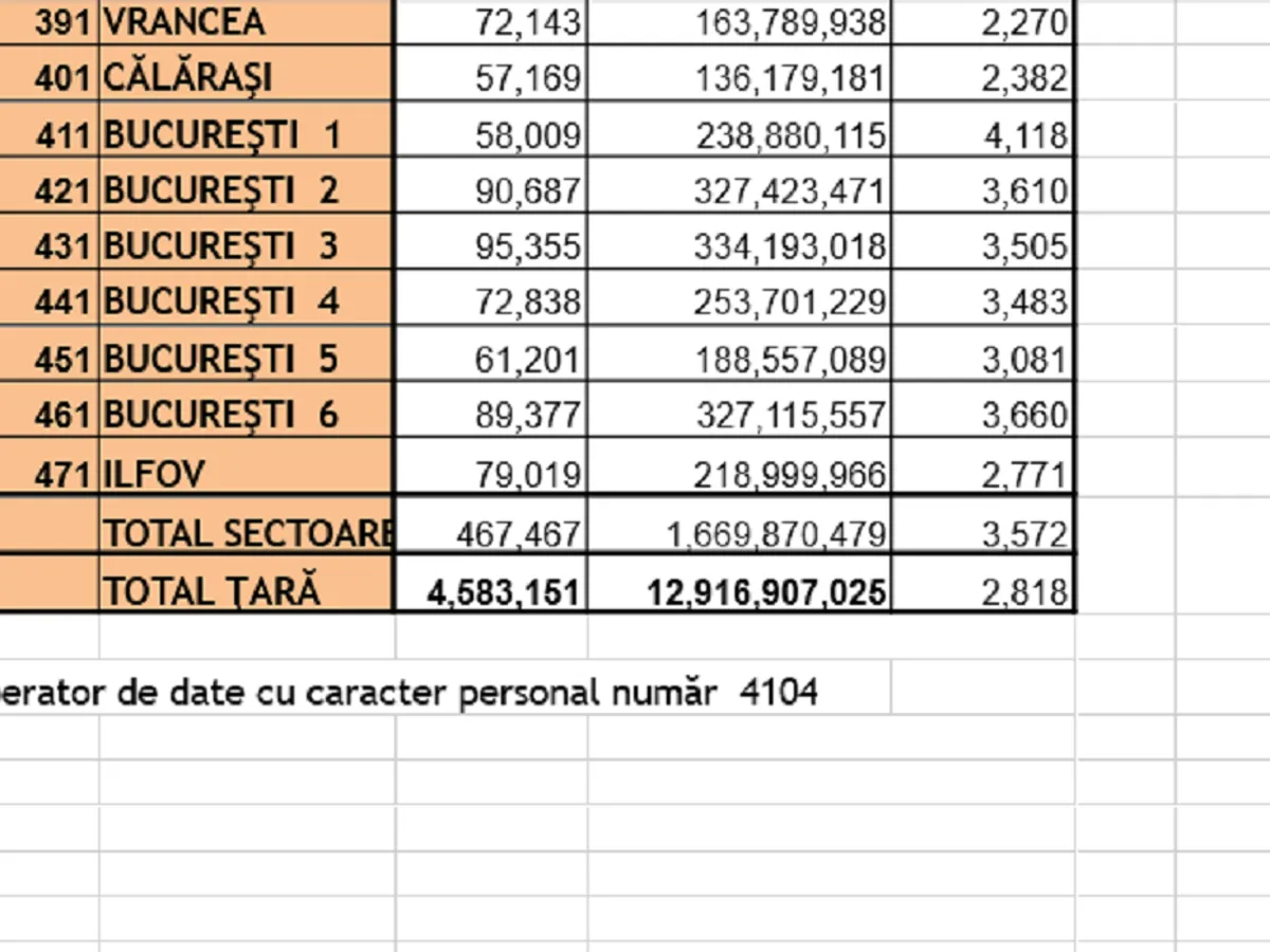 Pensii pe județe - Foto: Casa de Pensii