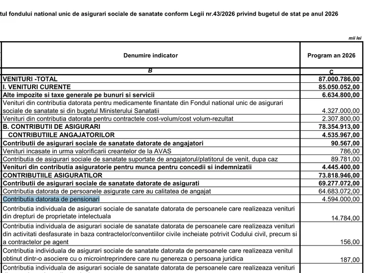 Contribuții la sănătate - Foto: cnsas
