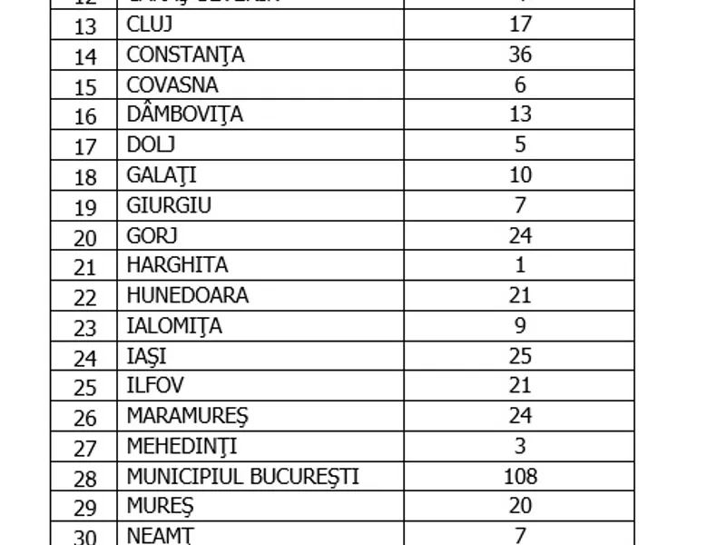 Sursa: GCS