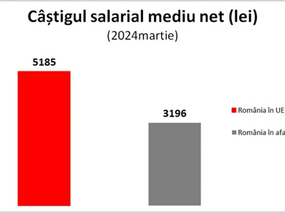 PSD arată beneficiile nete ale integrării României în UE
