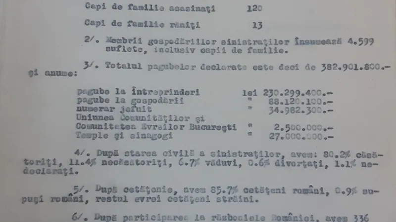 Memoriul înaintat de Federația Uniunilor de Comunități Evreiești. Sursa: CSIER, Fond Teroarea legionară. Măsuri și acțiuni antievreiești în București, dosar III 943, fila 105 (1))