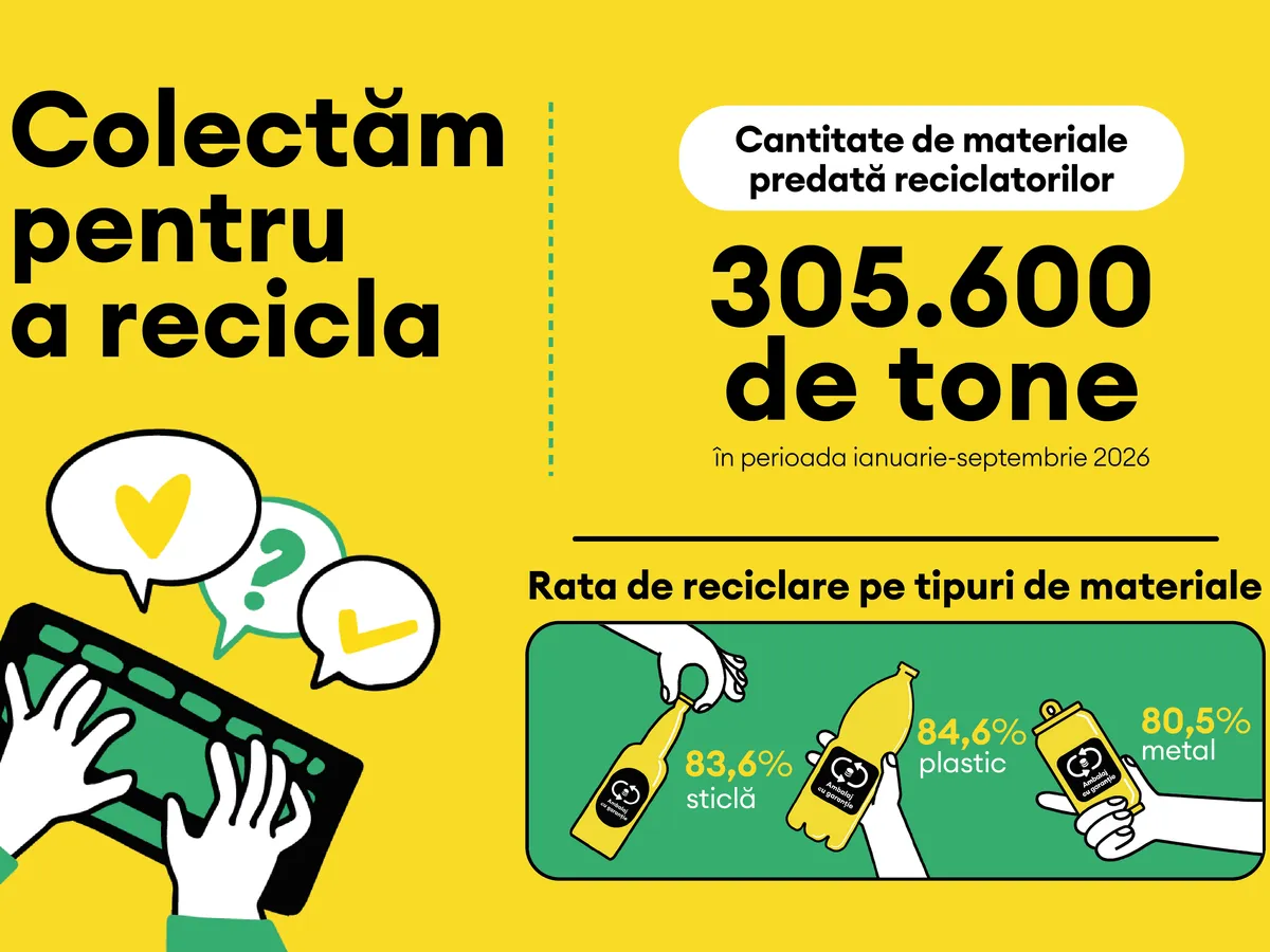 Infografic RetuRo - Foto: RetuRO