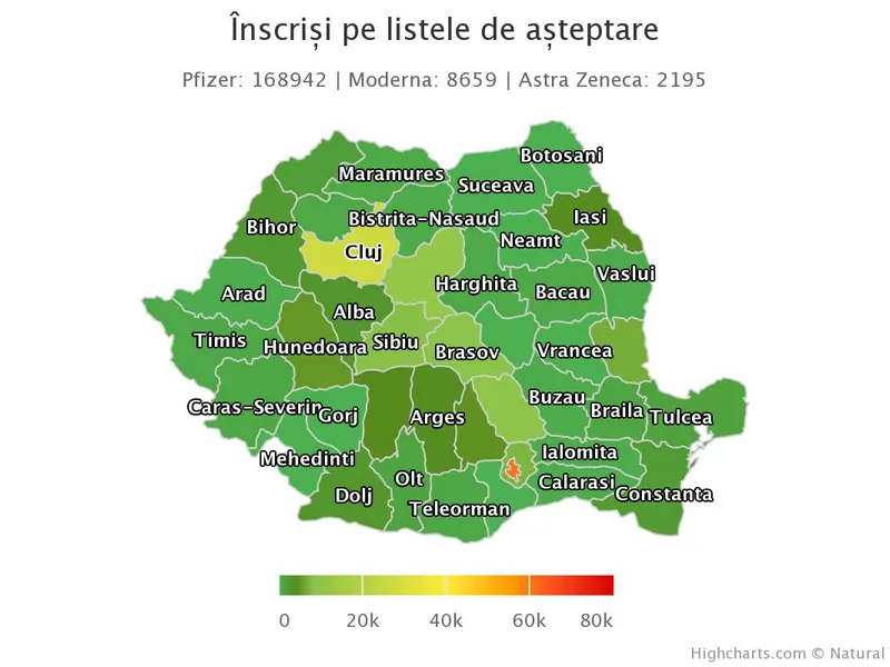 Situația înscrierilor pe liste de așteptare. Sursa: RoVaccinare