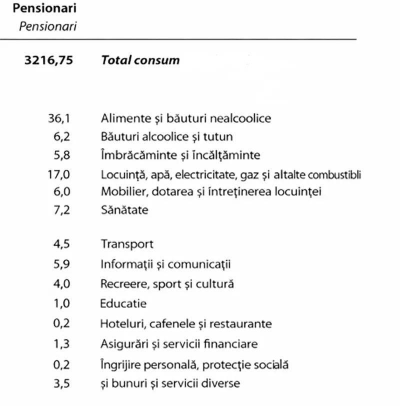 Date INS - Foto: Newsweek