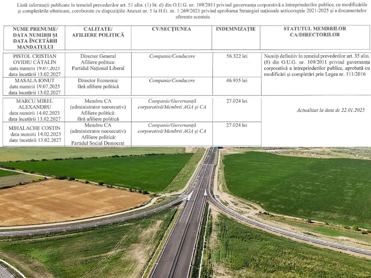 Compania de AutostrăzI: Membrii Consiliului de Administrație, indemnizații între 27000 și 47.000 lei - Foto: Arhiva