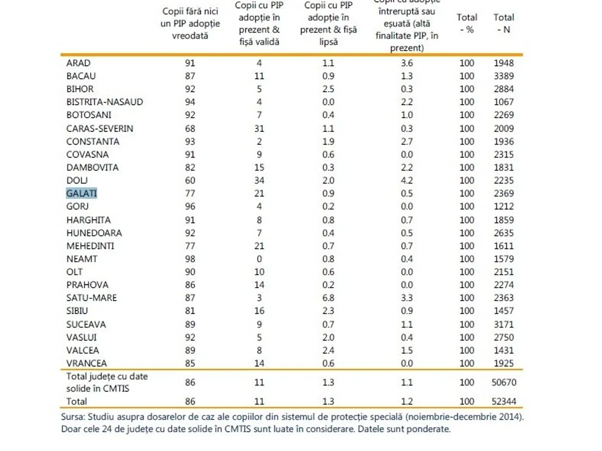 Sursa: Raport „Copiii din sistemul de protecție”, Unicef, Banca Mondială, ANPDCA. 2016