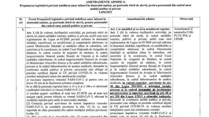 Avizul Comisiei de muncă din Senat pe proiectul privind certificatul verde