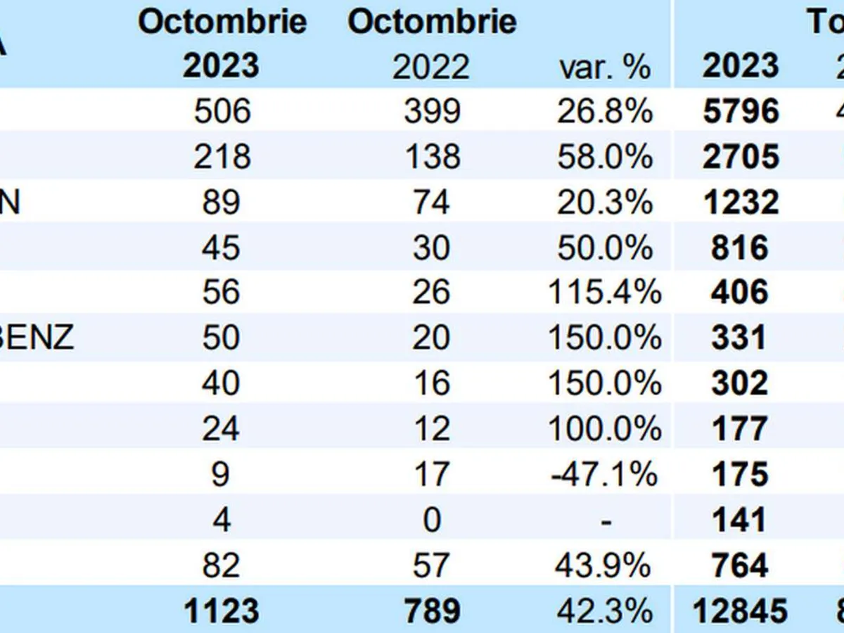 Top 10 mărci de mașini electrice preferate de români - Foto: APIA