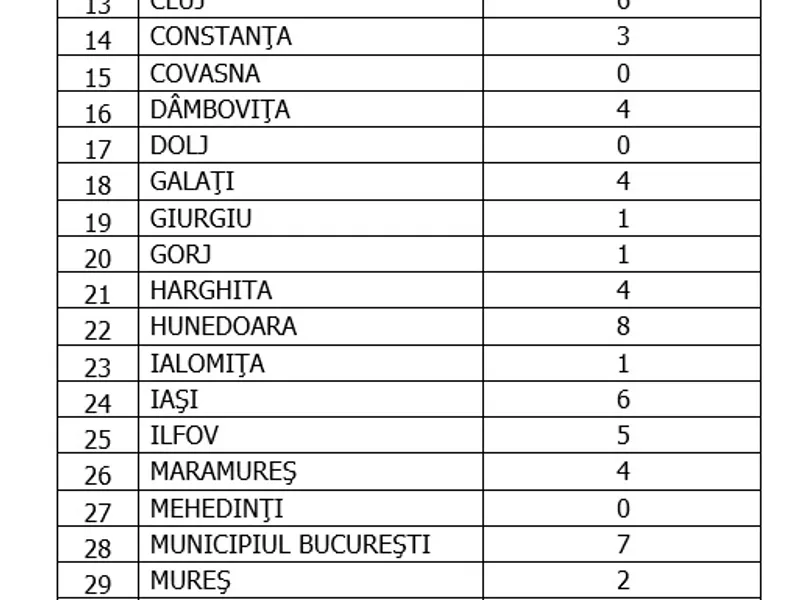 Sursa: GCS