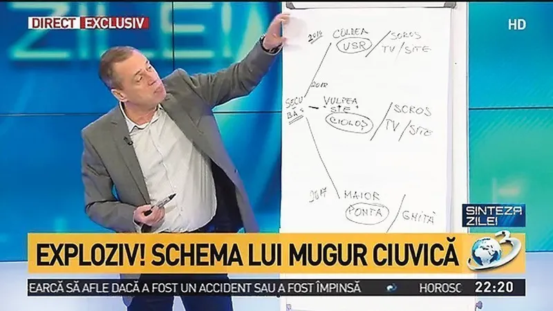 Analistul Mugur Ciuvică demontează rețeaua Soros-Coldea