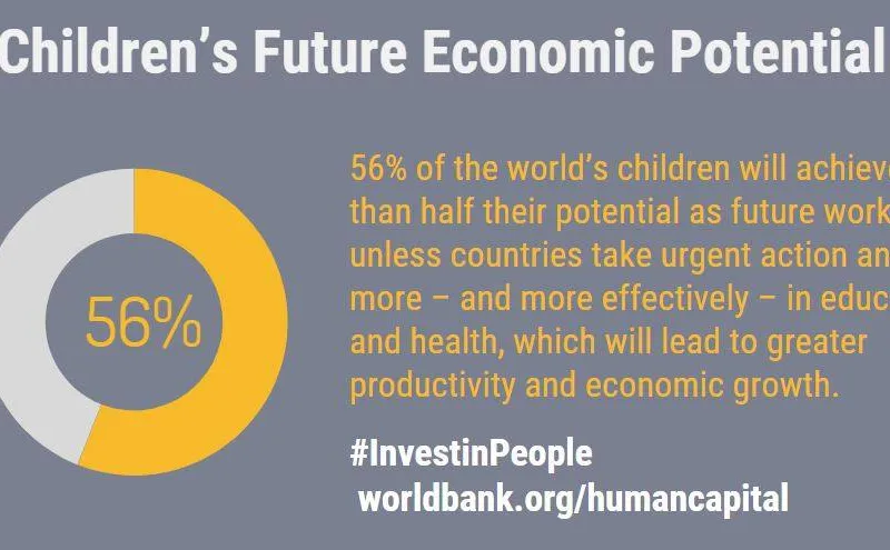 Studiul Băncii Mondiale privind Capitalul Uman Foto: Facebook Banca Mondială