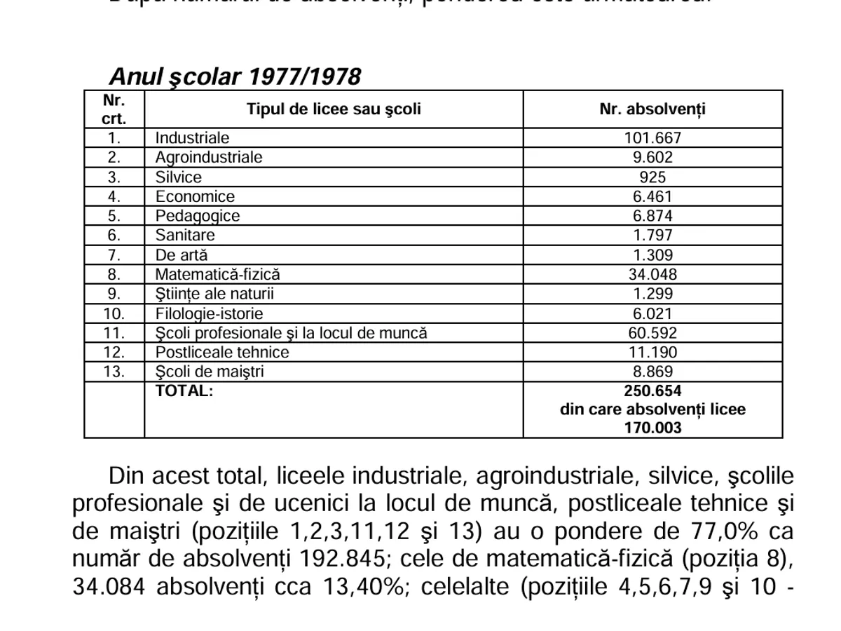 Absolvenți an școlar - Foto: Arhiva