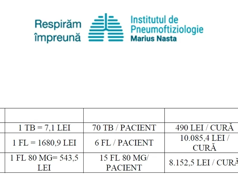 Tratamentul cu medicamente pentru un pacient COVID la ATI. Calcul făcut de Institutul Marius Nasta din Capitală, la solicitarea Newsweek România