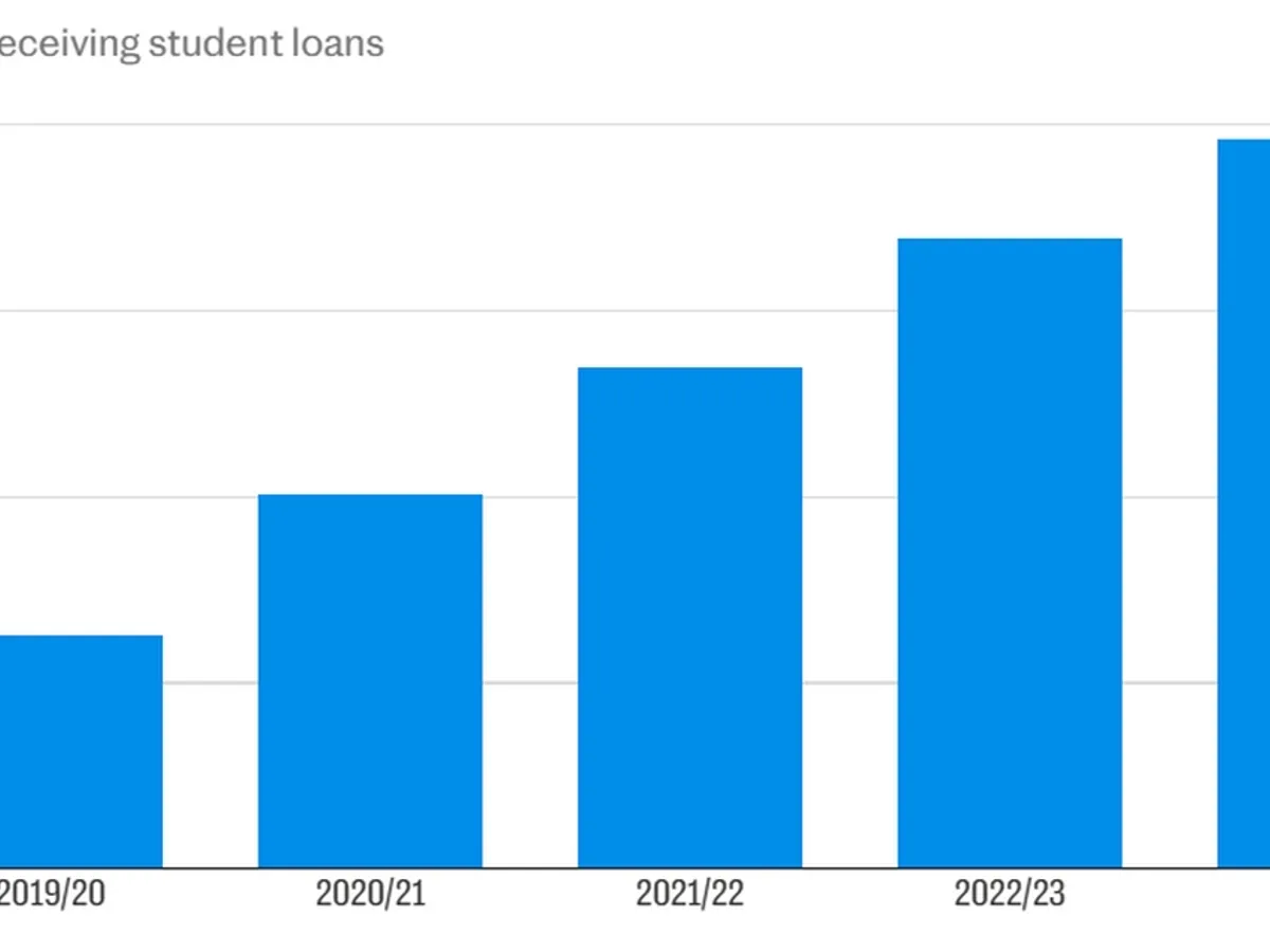 Evoluția creditelor studențești accesate de români în UKFoto: telegraph.co.uk