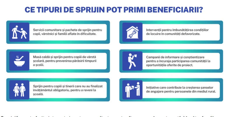 Sprijin - Foto: Ministerul muncii