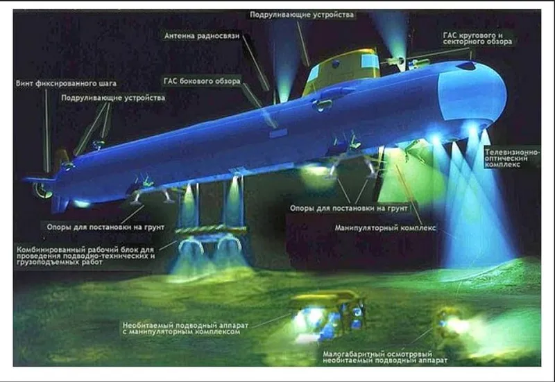 Acțiuni ale Rusiei asupra cablurilor subacvatice - Foto: Russia Lab