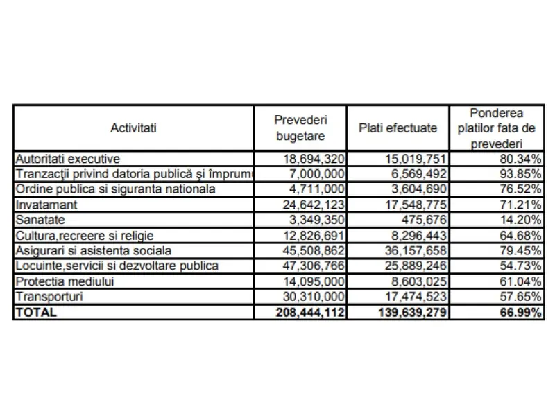 1.000.000€ a dat pentru „ordine și siguranță” primarul din Pantelimon unde oameni se taie cu săbii