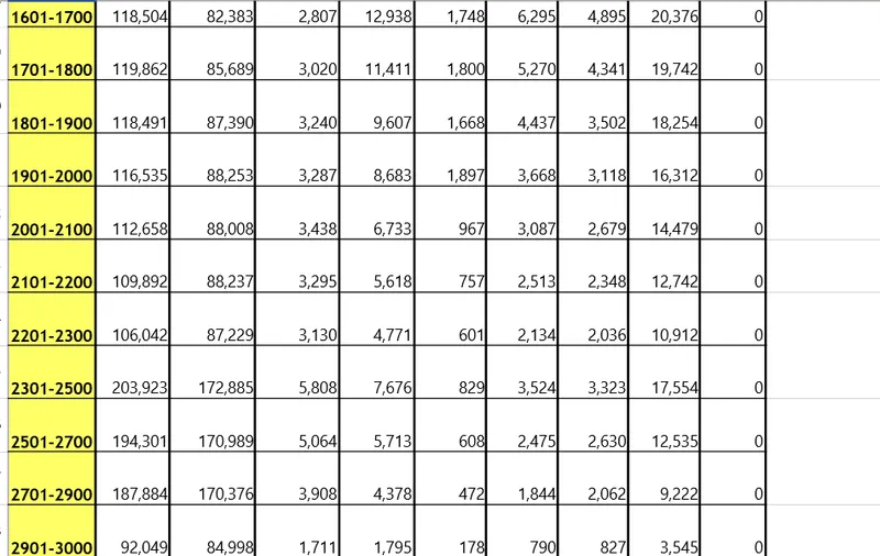 Valoarea pensilor - Foto: Casa de pensii