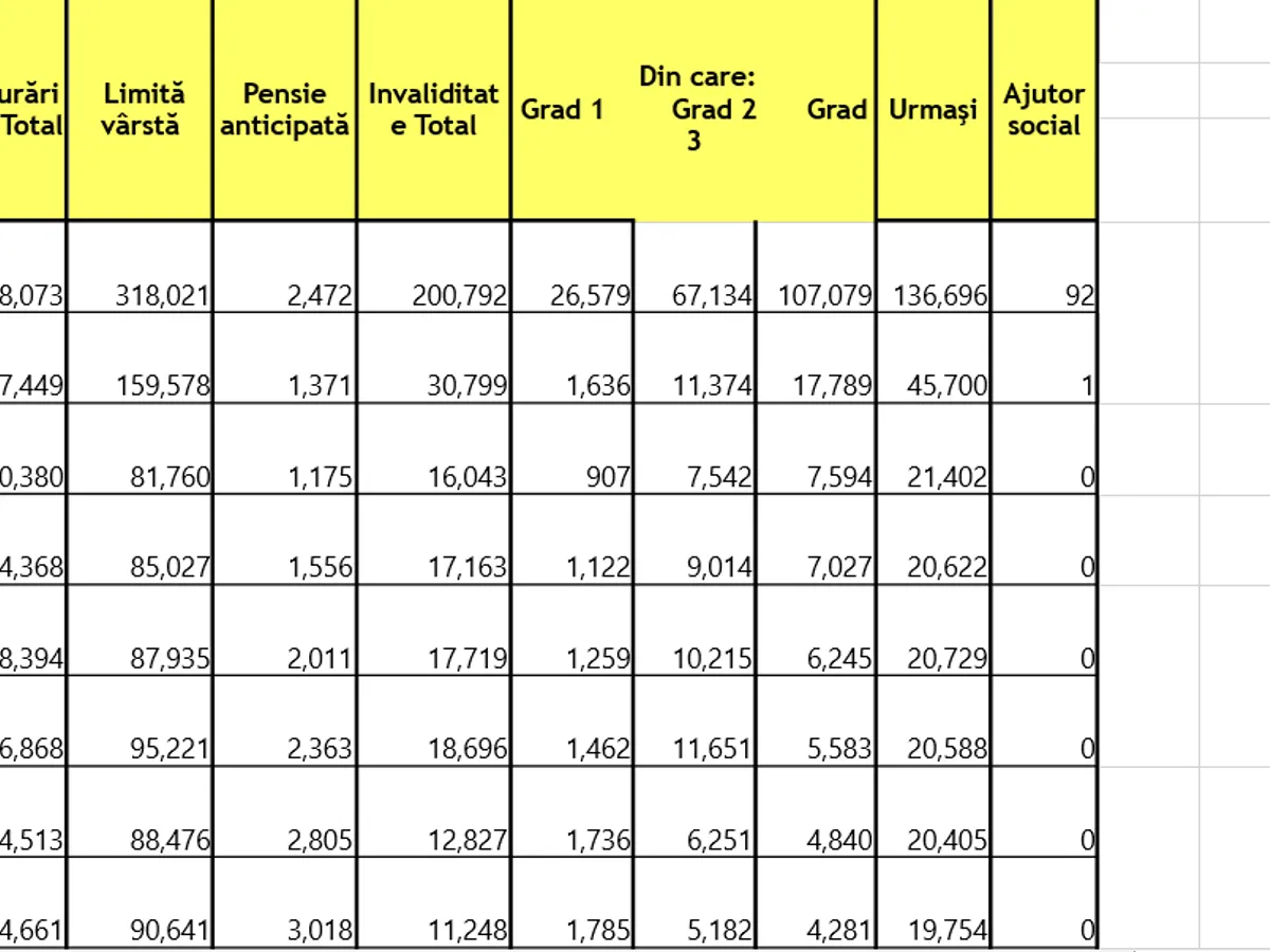 Pensii - Foto: Casa de Pensii