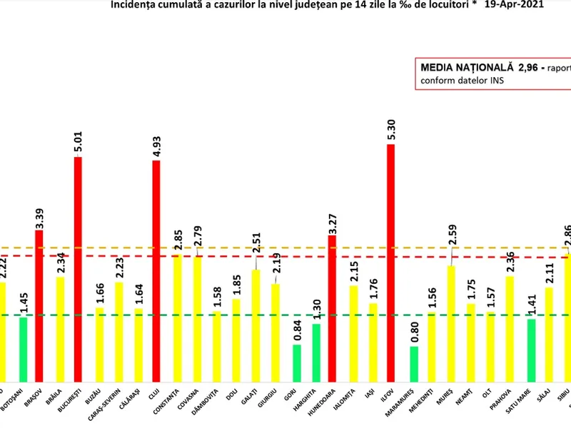 Sursa: GCS