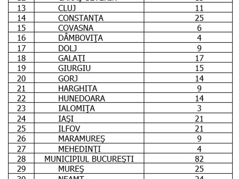 Sursa: GCS