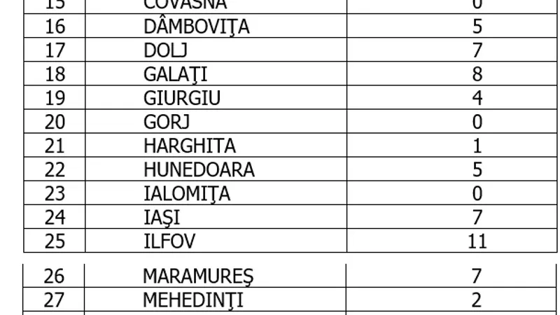 Sursa: GCS