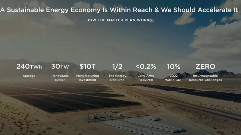 Calculul lui Elon Musk pentru 100% energie curată: 10 trilioane $, 10% din PIB-ul global în 2022. - Foto: captură ecran