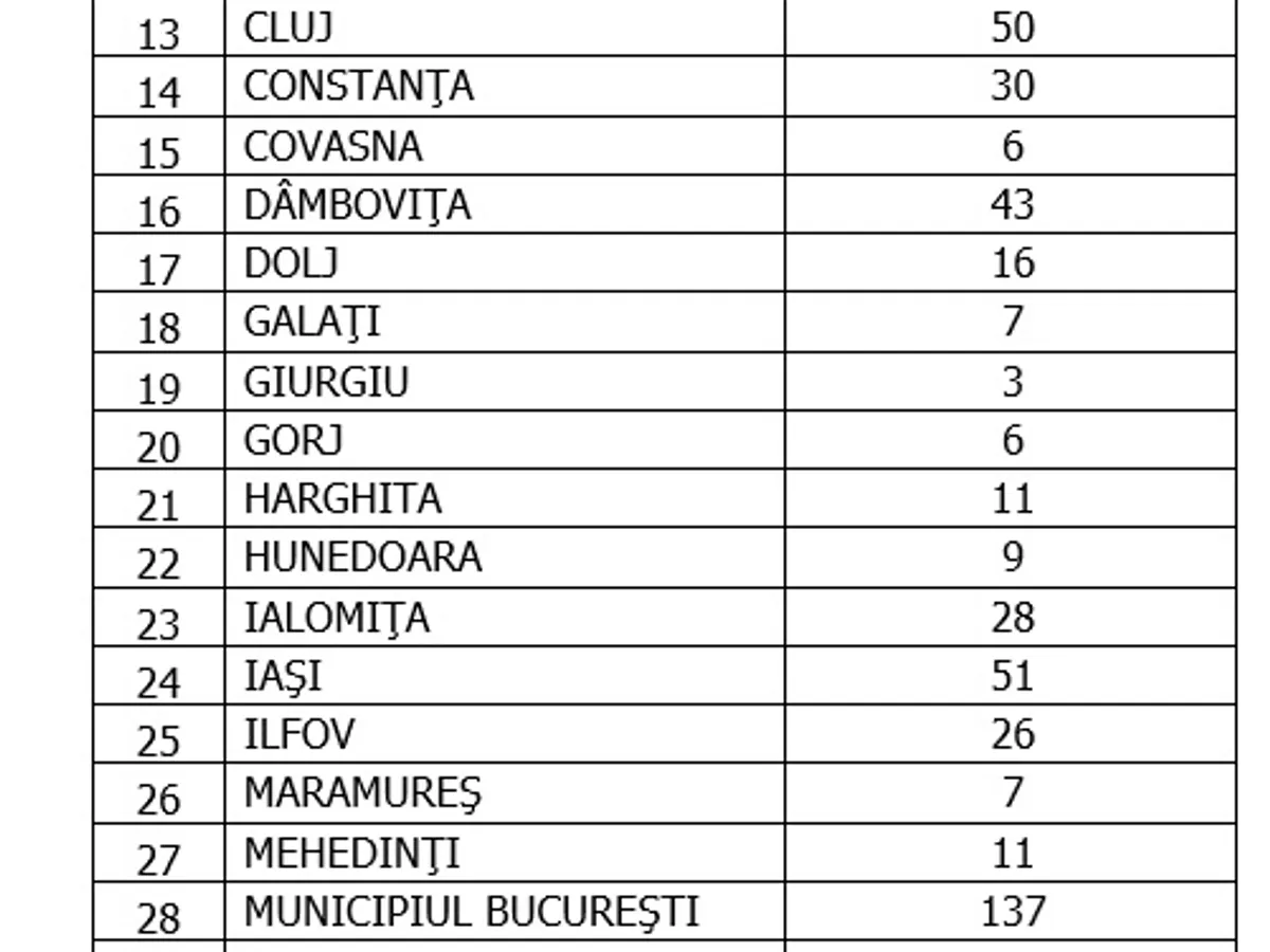 Sursa: GCS