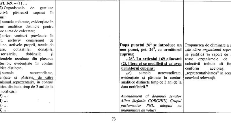 Amendamente la Legea dreptului de autor