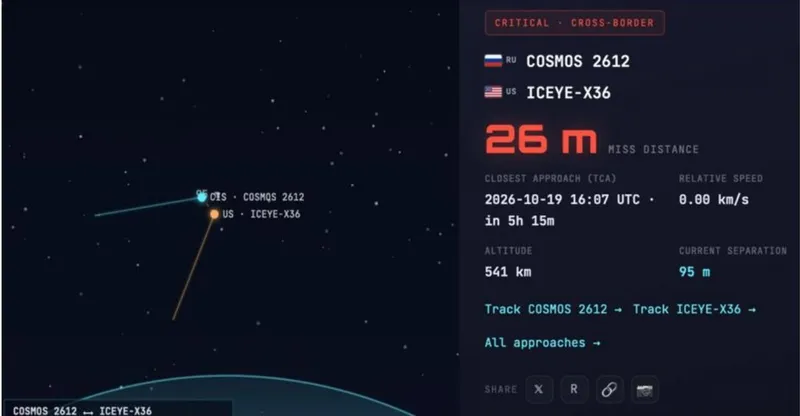 Un satelit rusesc aflat pe orbită a fost pe punctul de a se ciocni cu satelitul ICEYE-X36 - Foto: OrbitalRadar