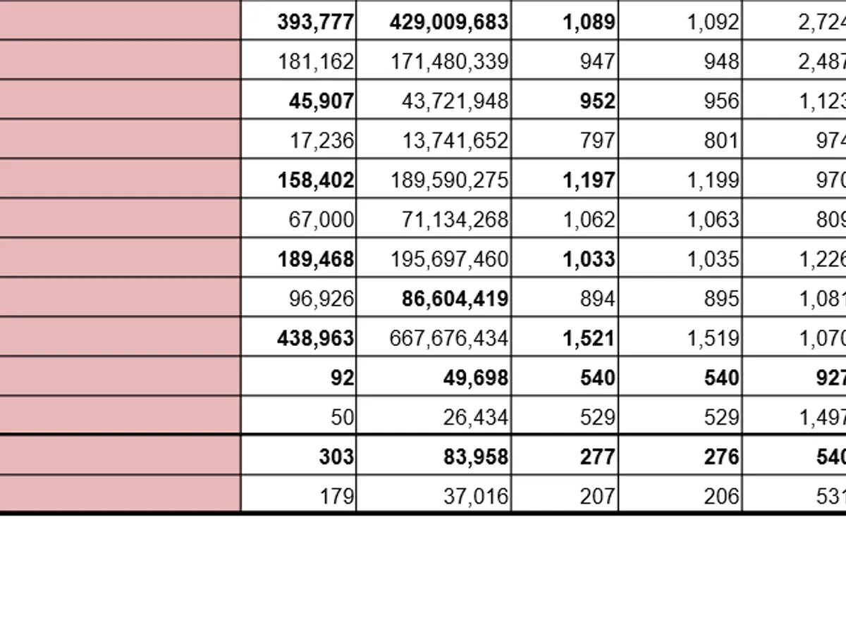 Pensii februarie - Foto: Casa de Pensii