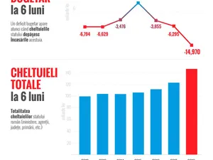 Evolția deficitului, la șase luni Foto: Facebook Claudiu Năsui