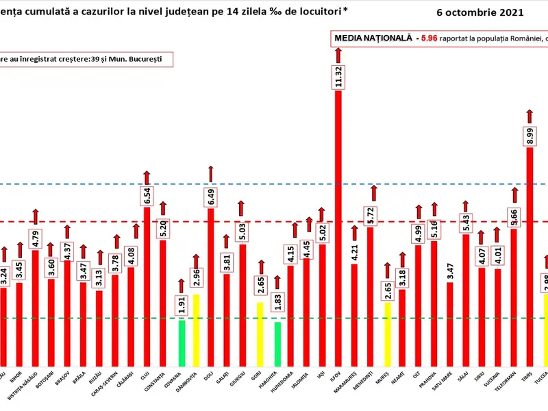 Sursa: GCS