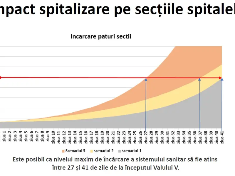 Sursa: INSP