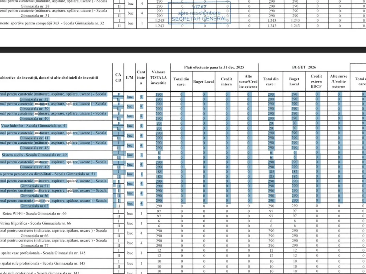 Roboți de curățenie pentru școli - Foto: Bugetul Sectorului 2 pe 2026