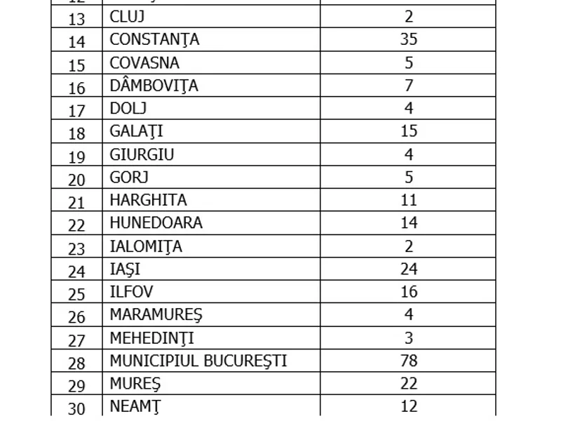 Sursa: GCS