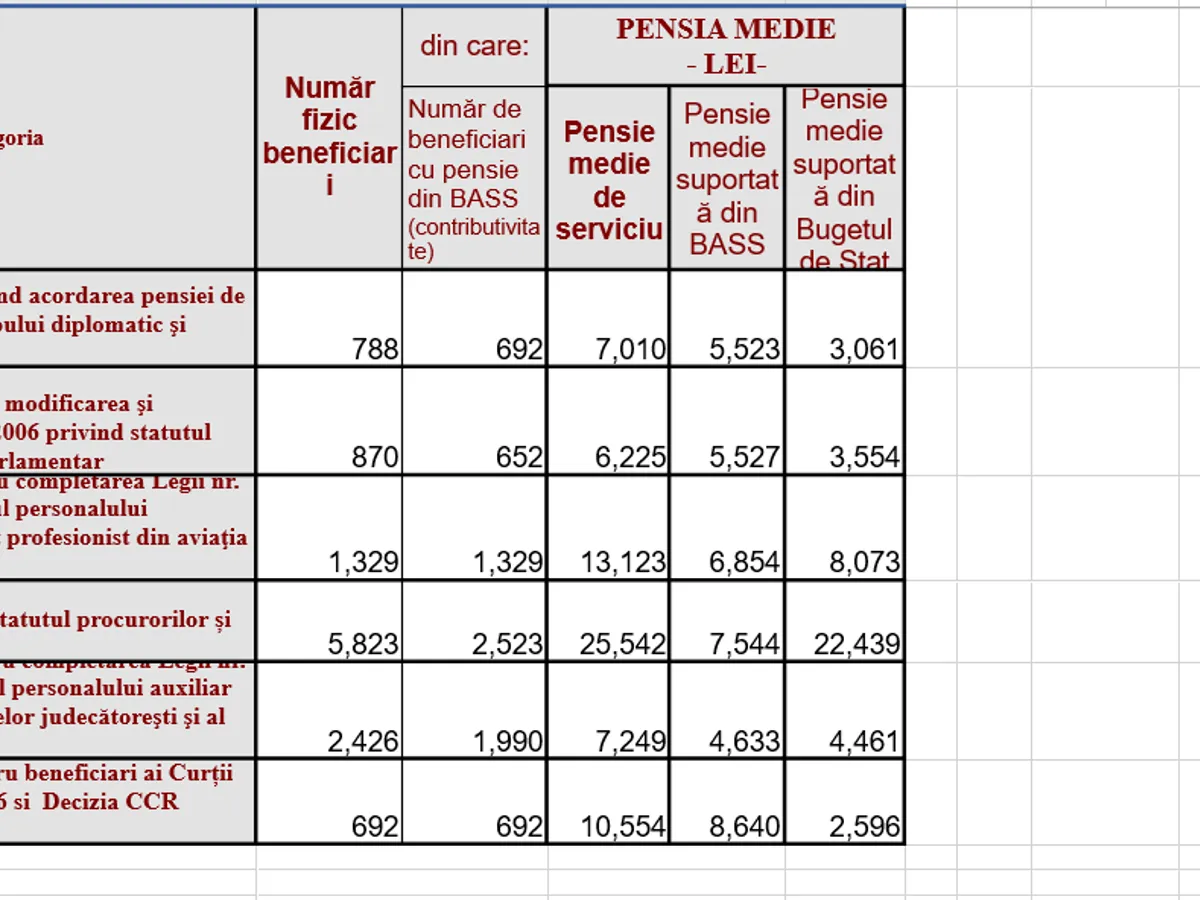 Pensii speciale - Foto: Casa de Pensii