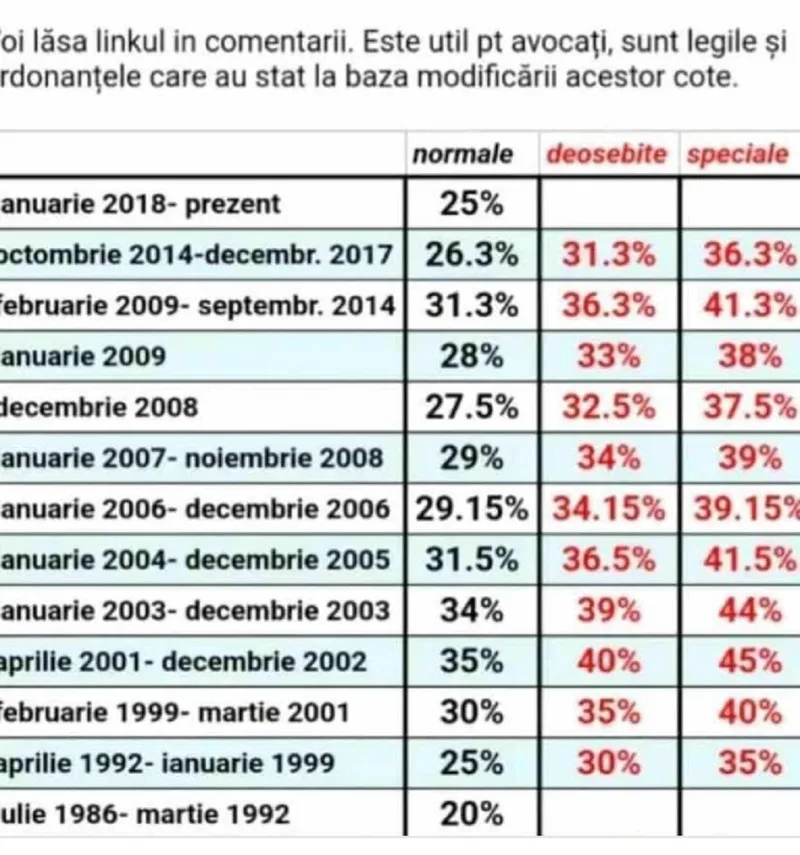 Contribuții la CAS - Foto: FB