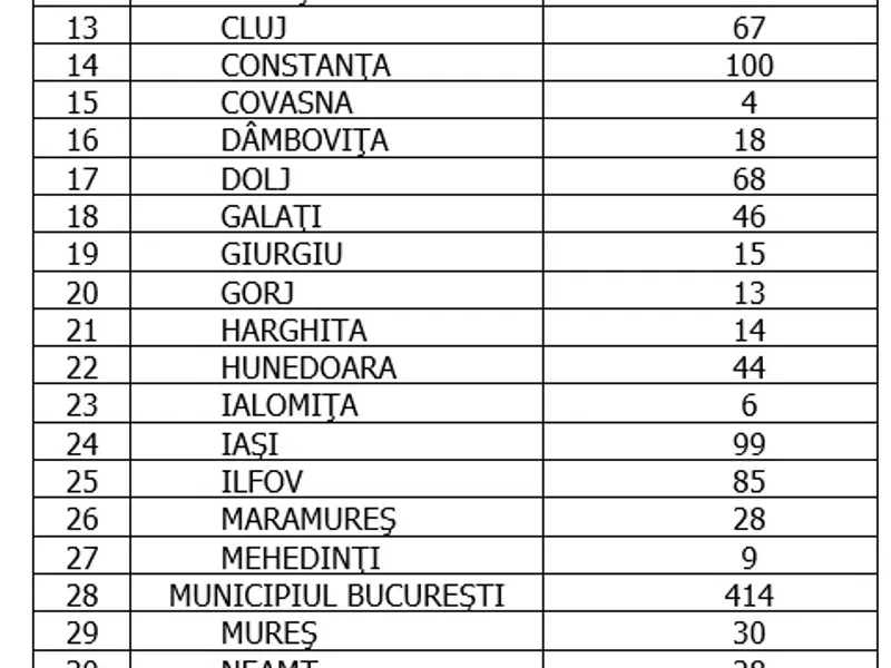 Sursa: GCS