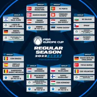 FIBA Europe Cup: Echipele româneşti de baschet masculin şi-au aflat adversarele. / Foto: agerpres.ro