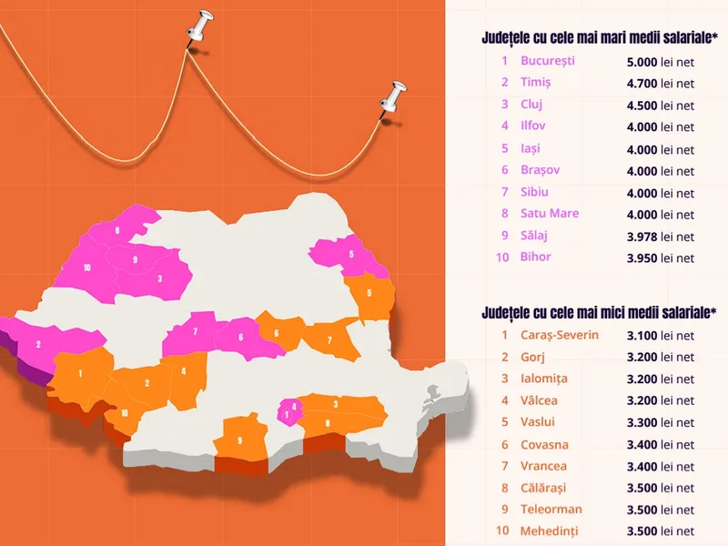 Harta salariilor în România: 50% din români iau 2.000-4000 lei. Unde se câștigă mai bine, unde prost - Foto: captură ecran, raport eJobs