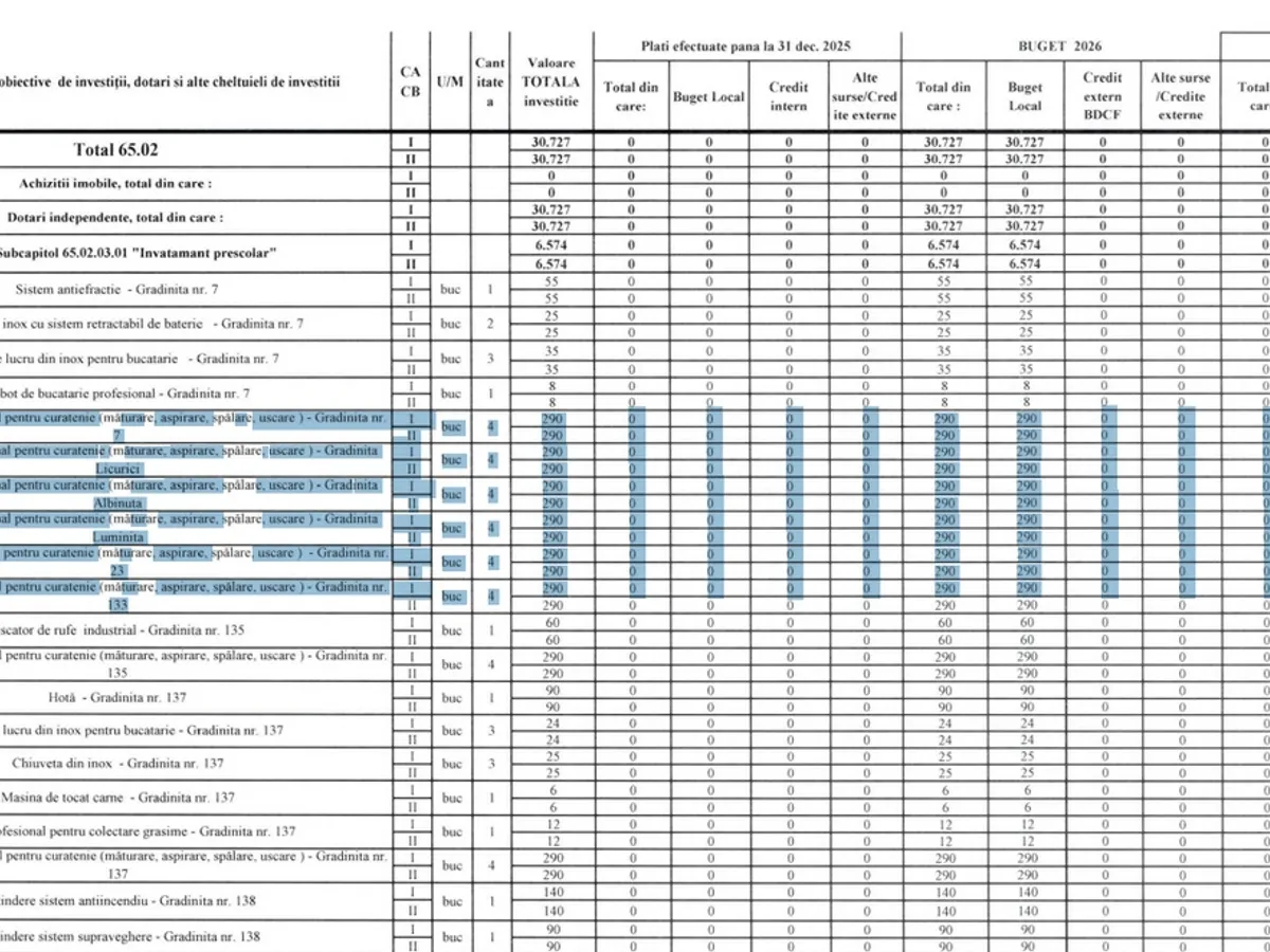 Roboți de curățenie pentru grădinițe - Foto: Bugetul Sectorului 2 pe 2026