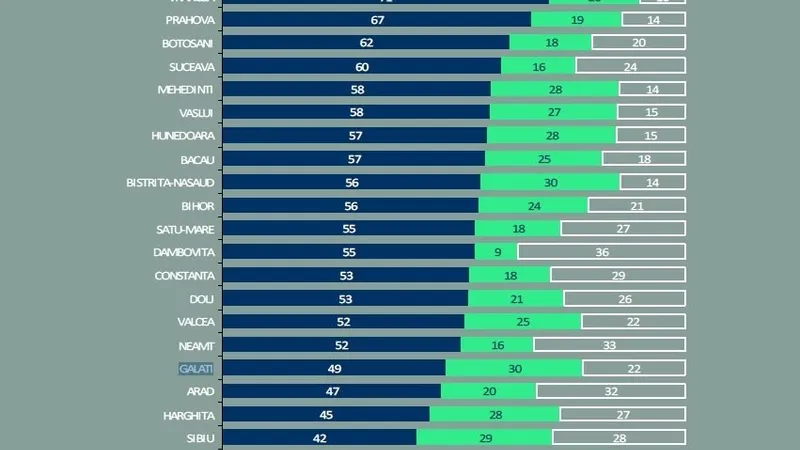 Sursa: Raport „Copiii din sistemul de protecție”, Unicef, Banca Mondială, ANPDCA. 2016